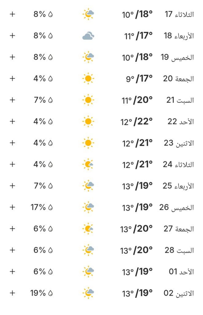 تفصيل أحوال الطقس المتوقعة لكل من المحمدية، بنسليمان، وبوزنيقة للأيام القادمة بناءً على معلومات موثوقة من مواقع الأرصاد الجوية